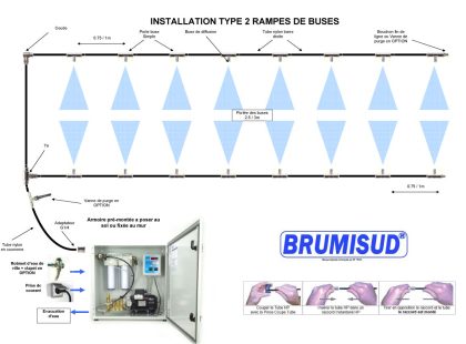 Schéma d'installation de 2 rampes de buses de brumisation