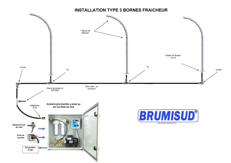 Schéma d'installation de 3 arches fraîcheur raccordées à une armoire de brumisation