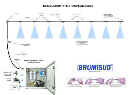 Schéma d'installation d'une rampe de buses de brumisation droite