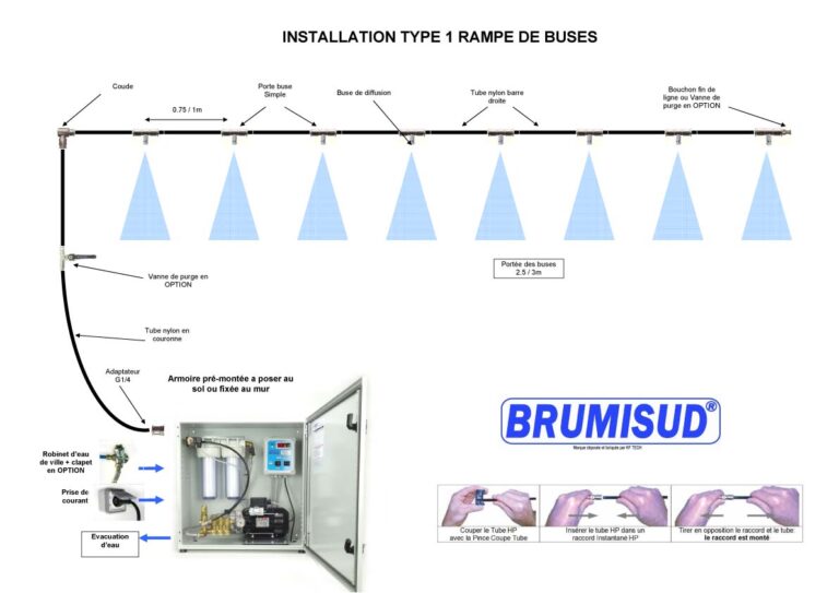 Schéma d'installation d'une rampe de buses de brumisation droite