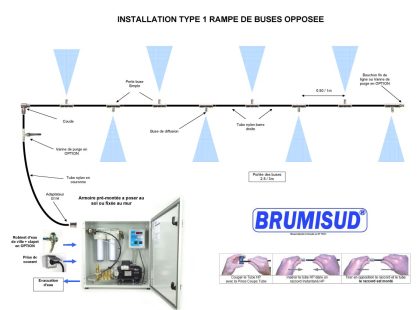 Schéma d'installation d'une rampe de buses de brumisation opposée